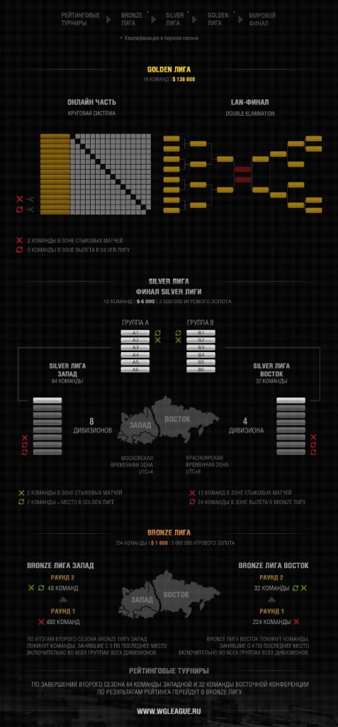 WGL_2nd_season_WGLeague_inforgaphics