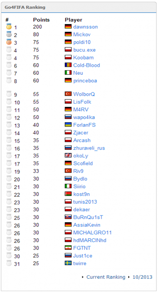 eslrankings1