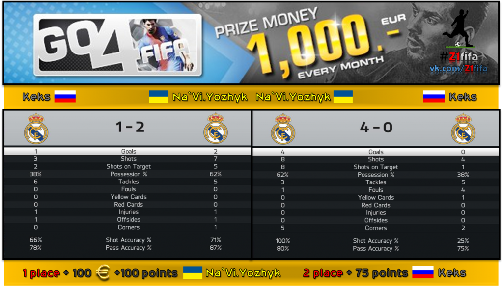 Go4fifayozhyk