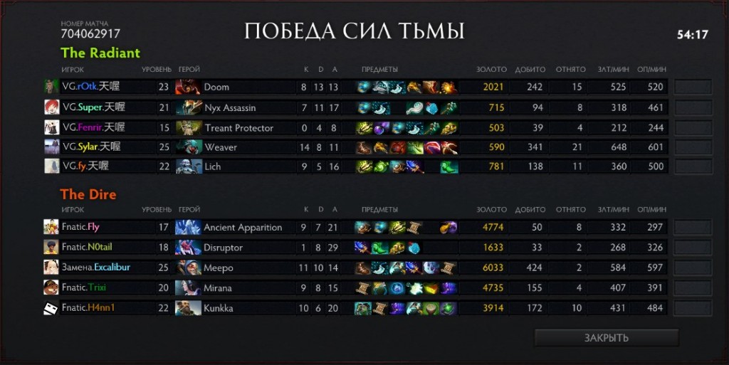 vg-fnatic