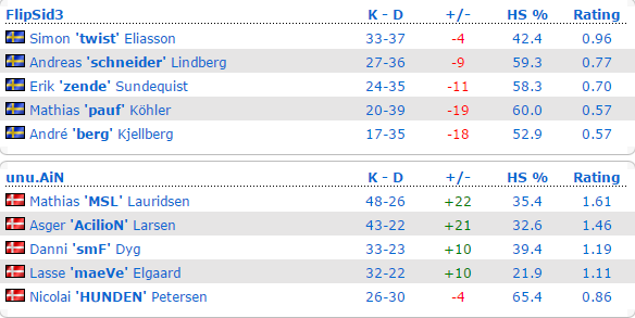 stats