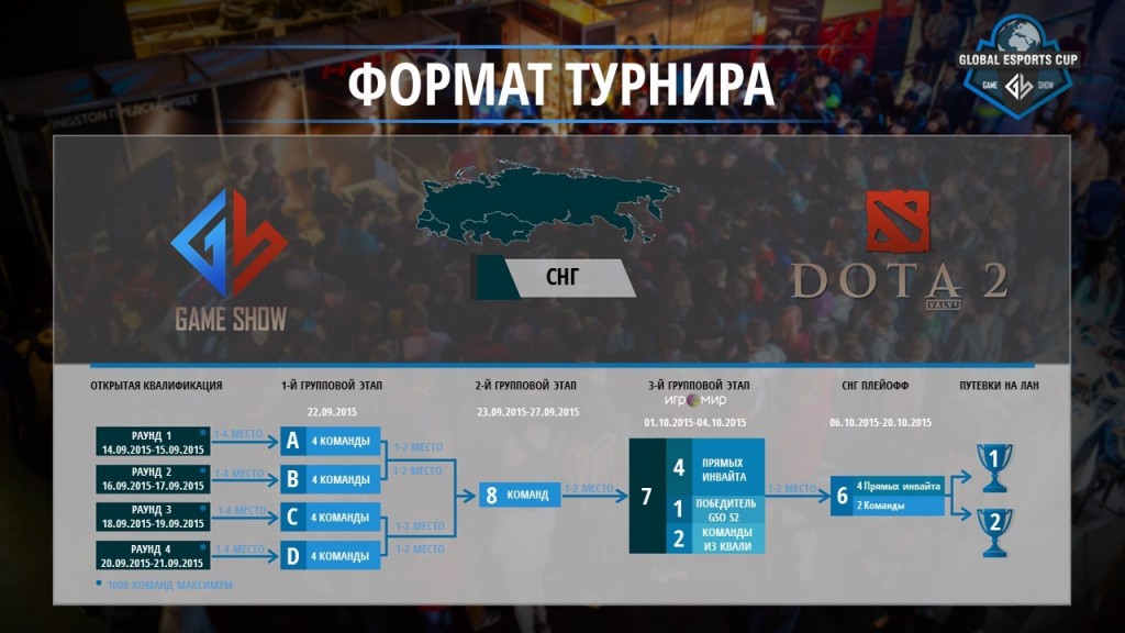cis ru