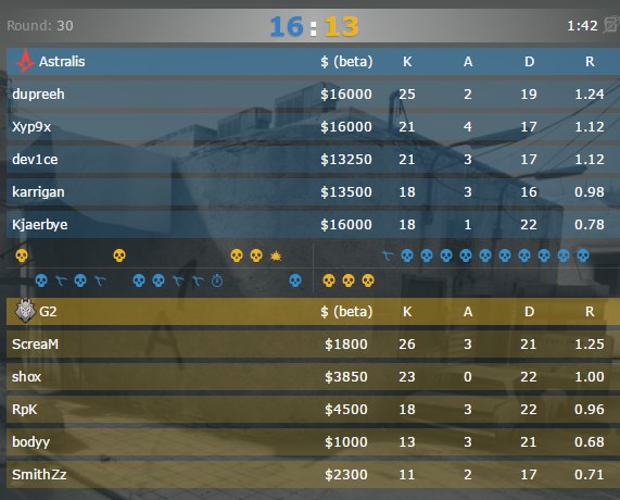 astralisg2result