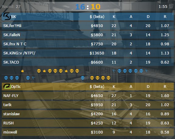 skopticresult