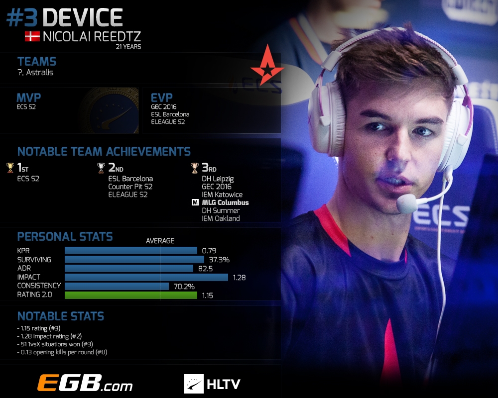 device