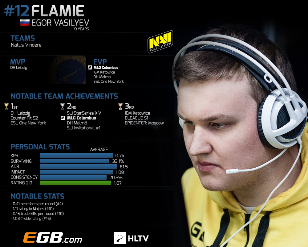 flamie