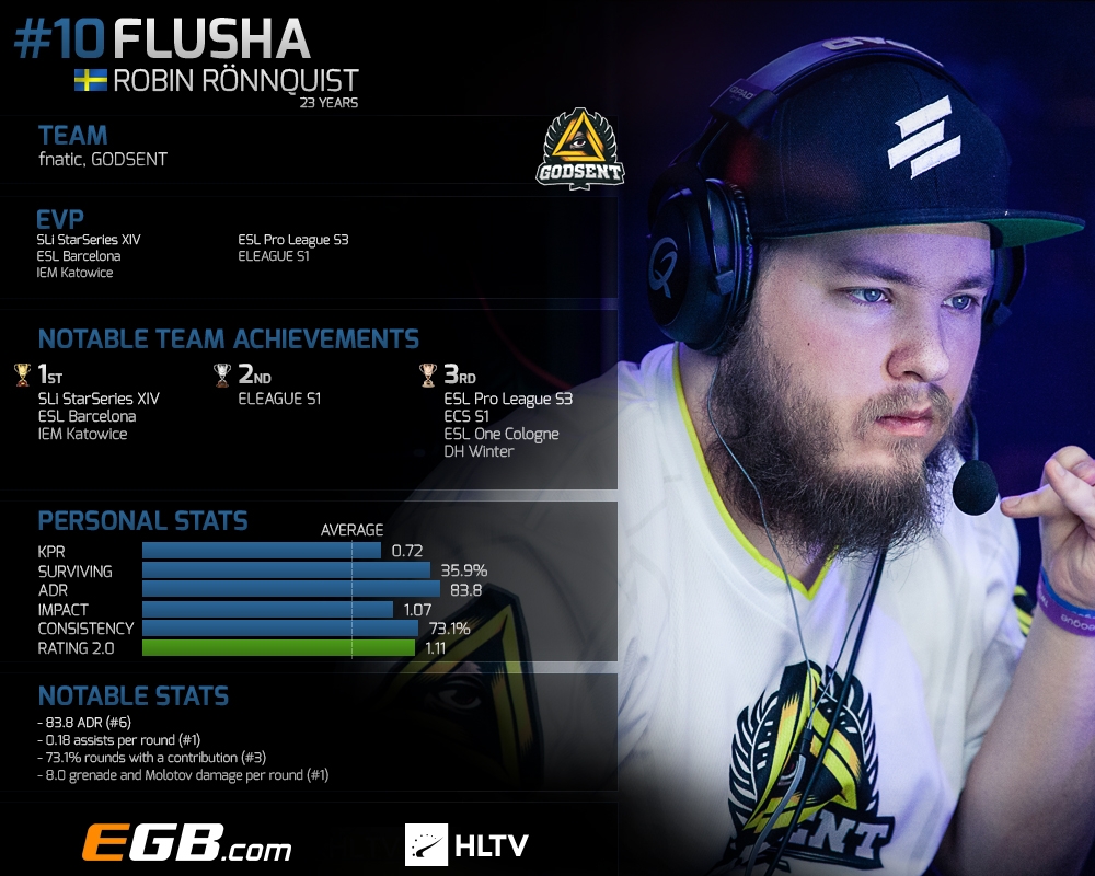 flusha