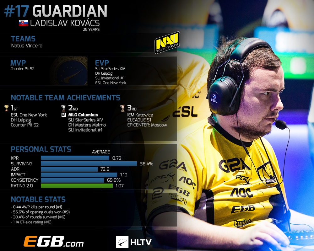 guardian