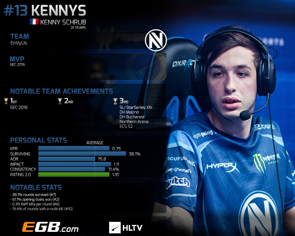 kennys