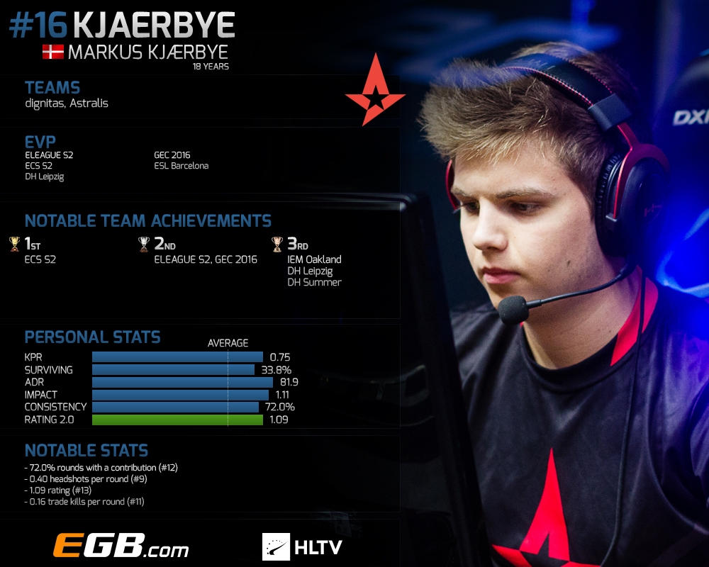 kjaerbye