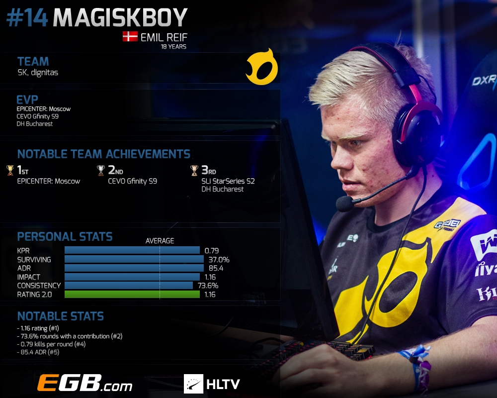 magiskboy