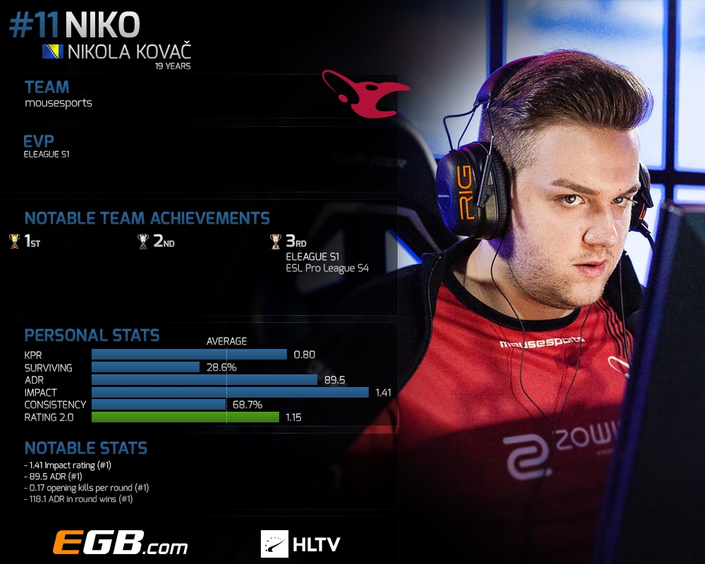 niko