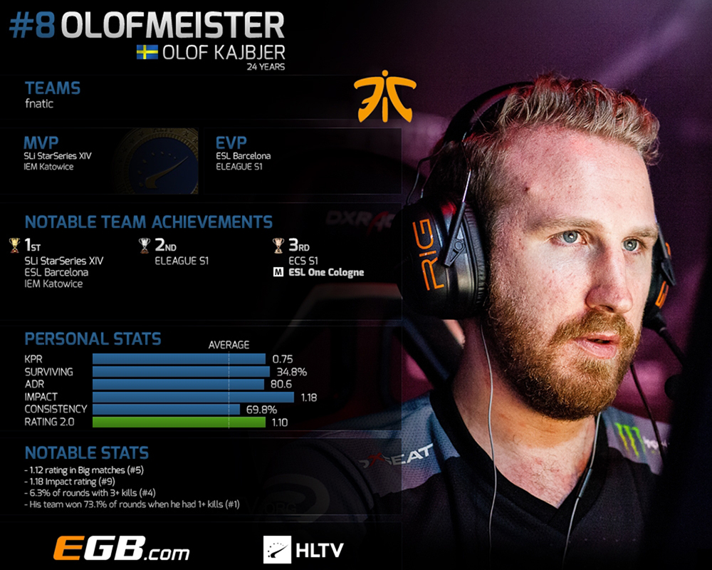 olofmeister
