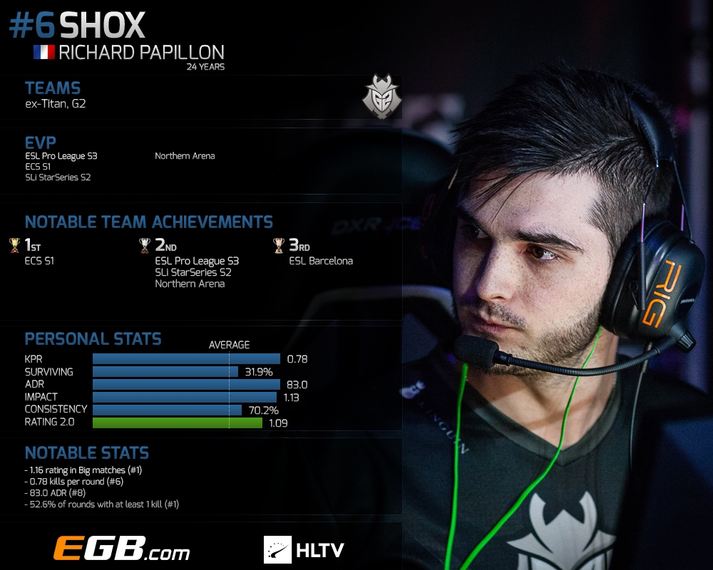 shox
