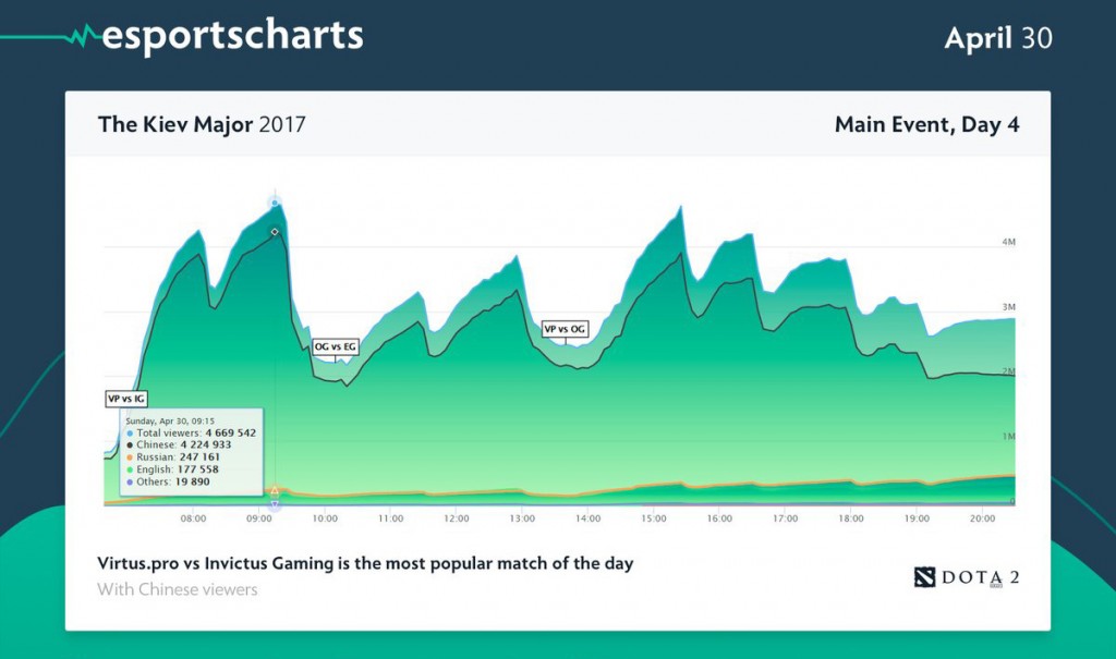 charts2017