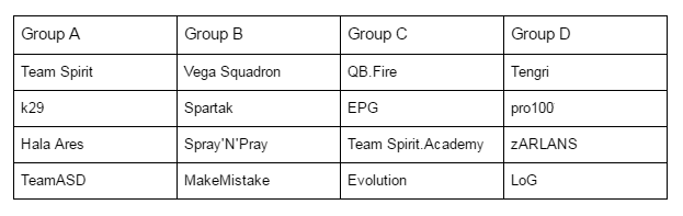 cis_minor_groups