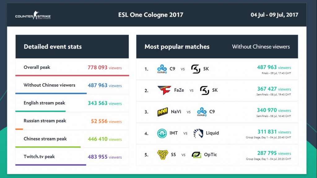 esl_one_finals