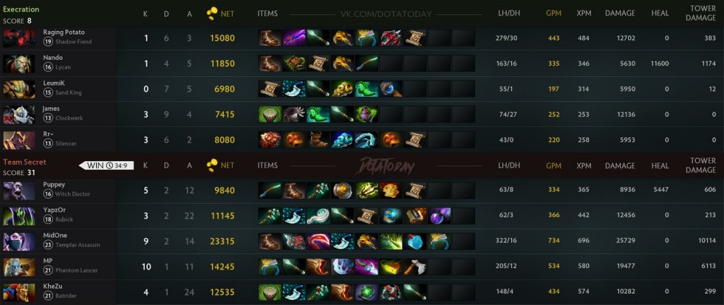 teamsecretexecration