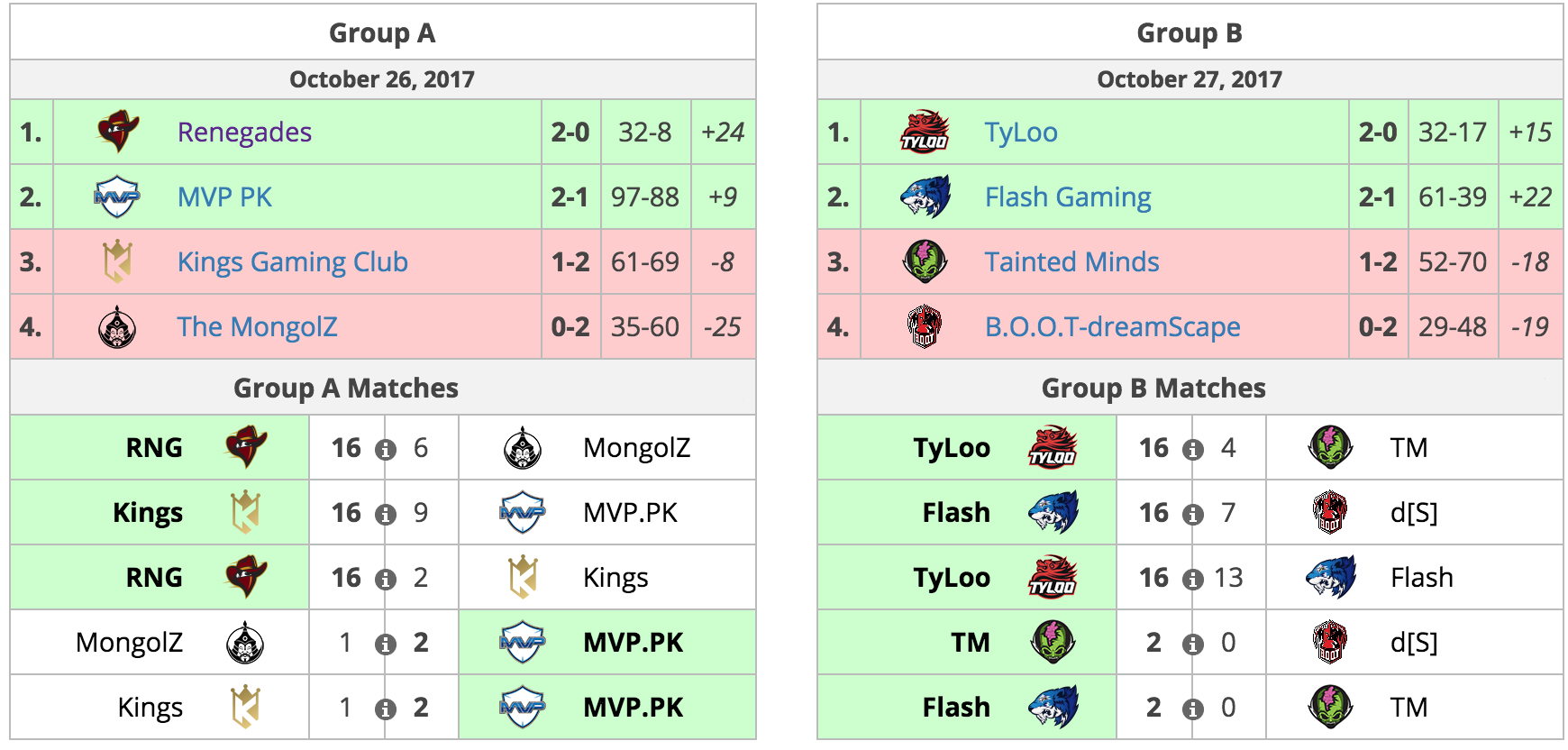 Screenshot at Oct 28 17-15-56