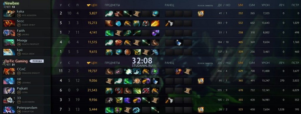 Newbee