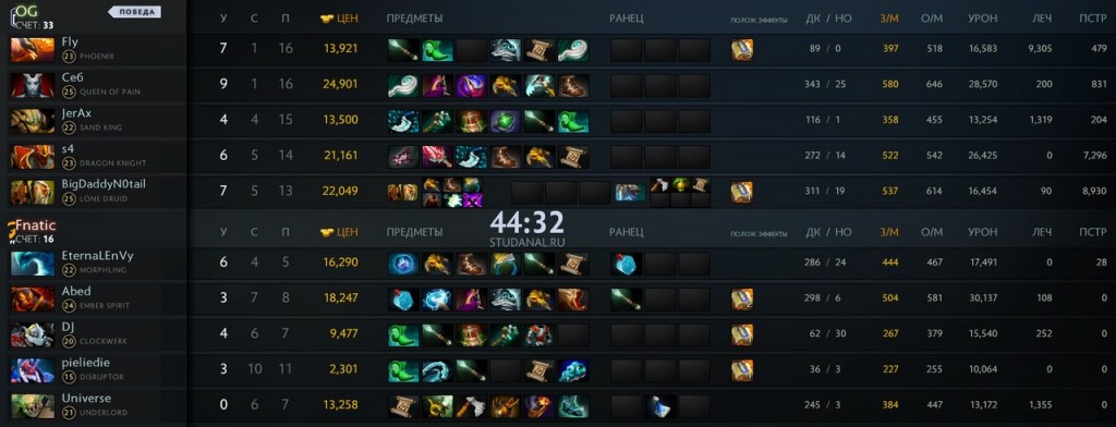 ogfnatic