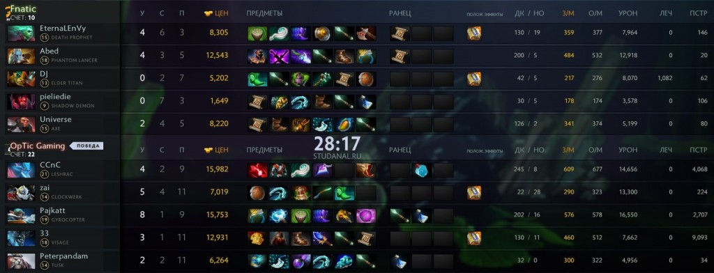 opticfnatic1