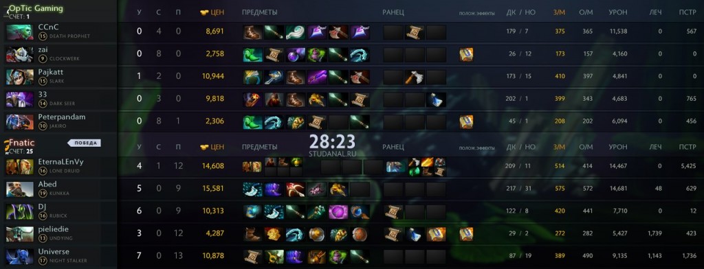 opticfnatic2