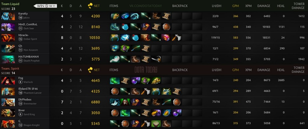 teamspiritliquid11