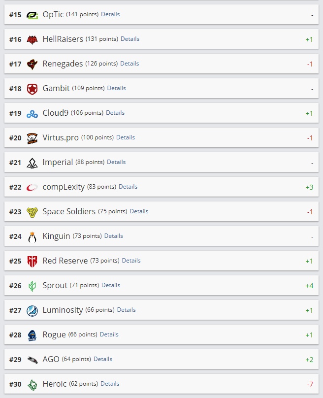 hltv2