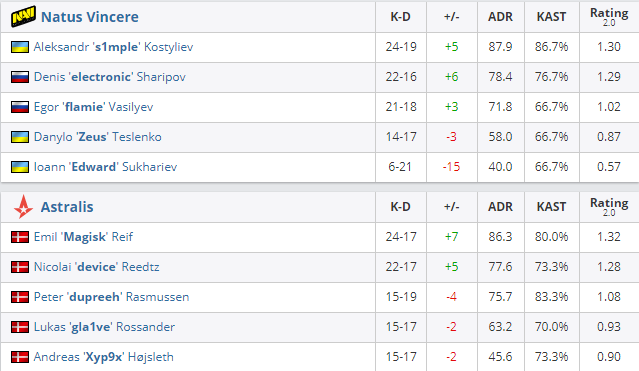magisk