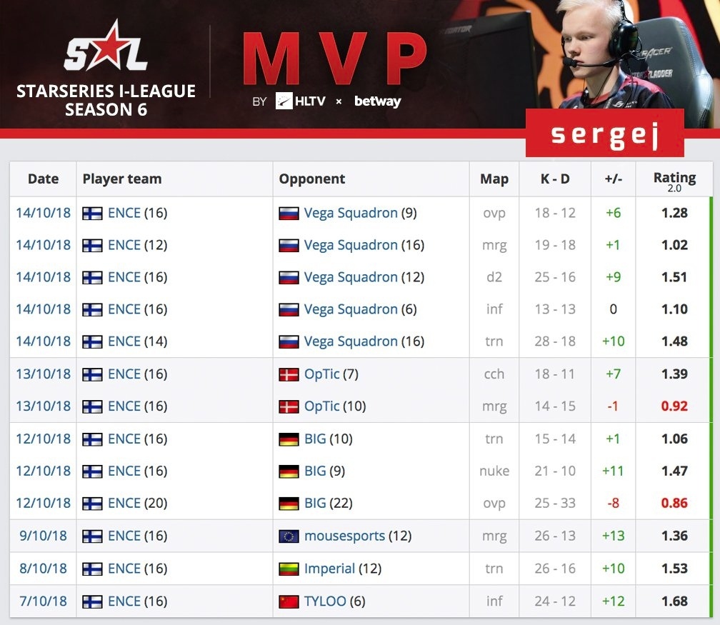 5