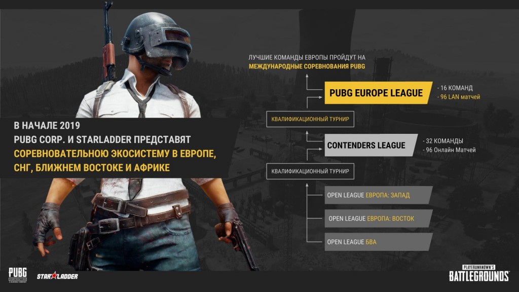 League Structure_rus