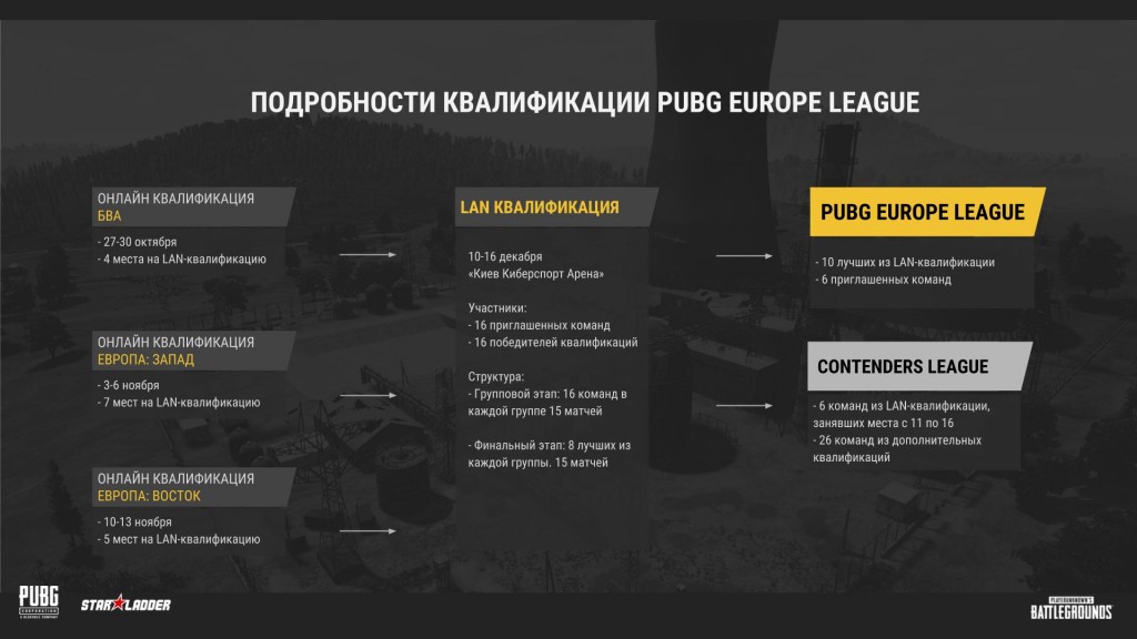 PUBG EUROPE LEAGUE — Closed Qualifier Explanation RU