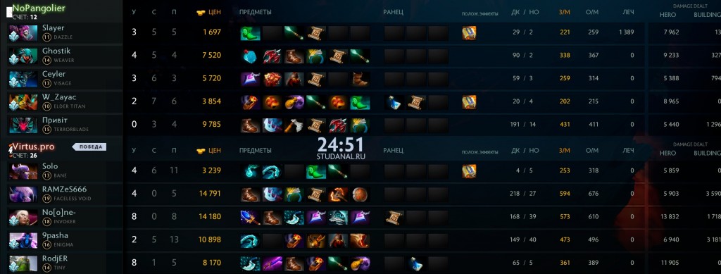 virtuspro1