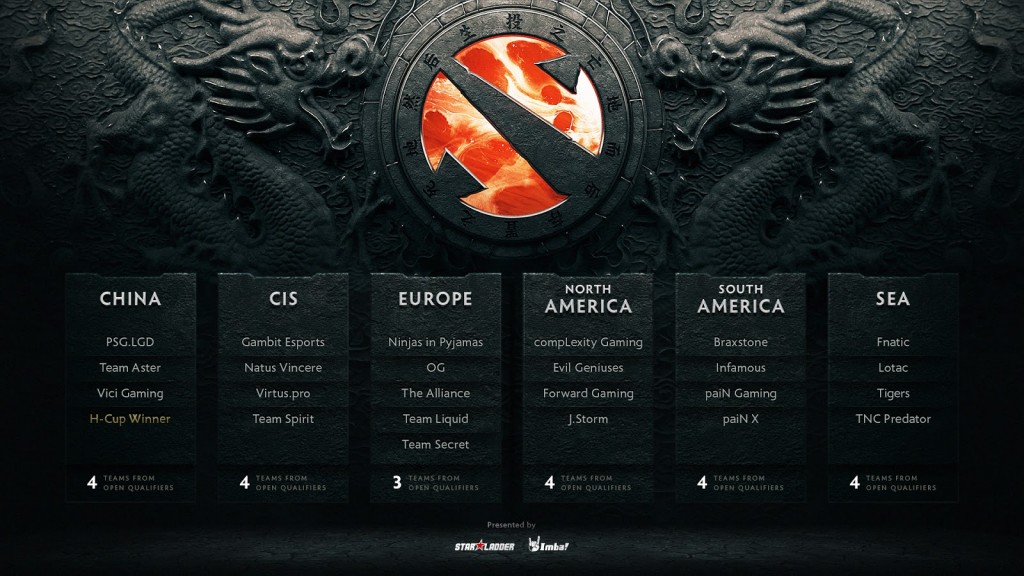 Chongqing Major-invites