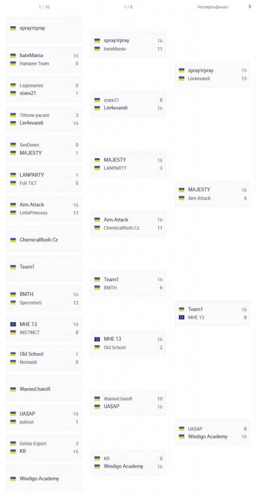 wesg_ua_1stqual2