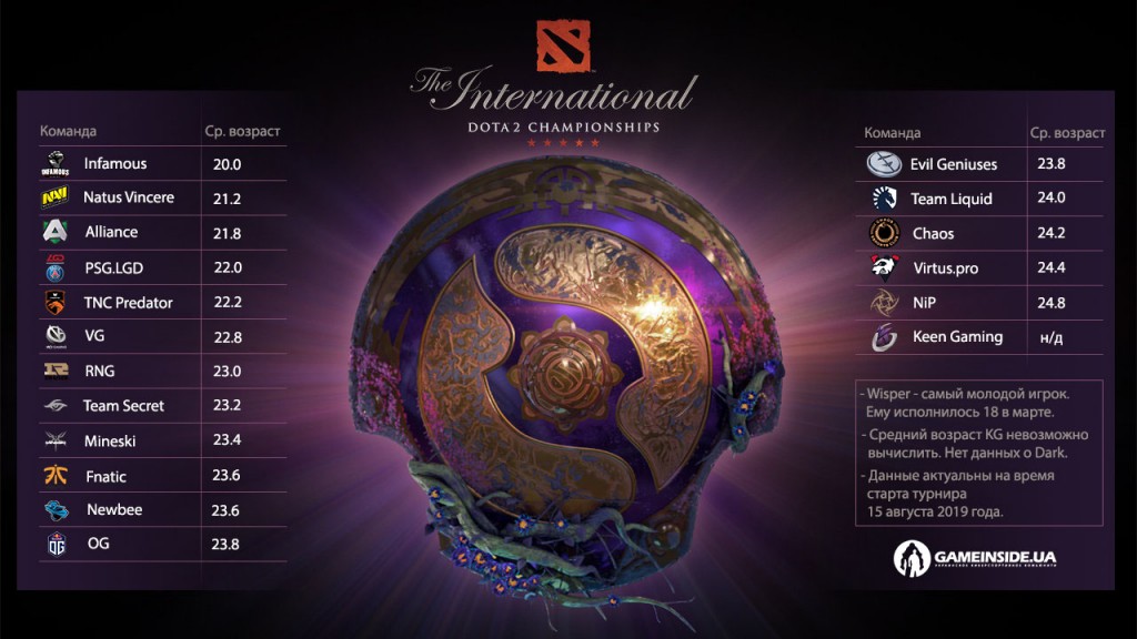 ti9_age_gameinside1
