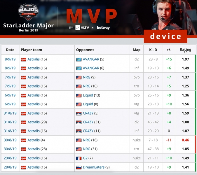 device-starladder-major-berlin-stats
