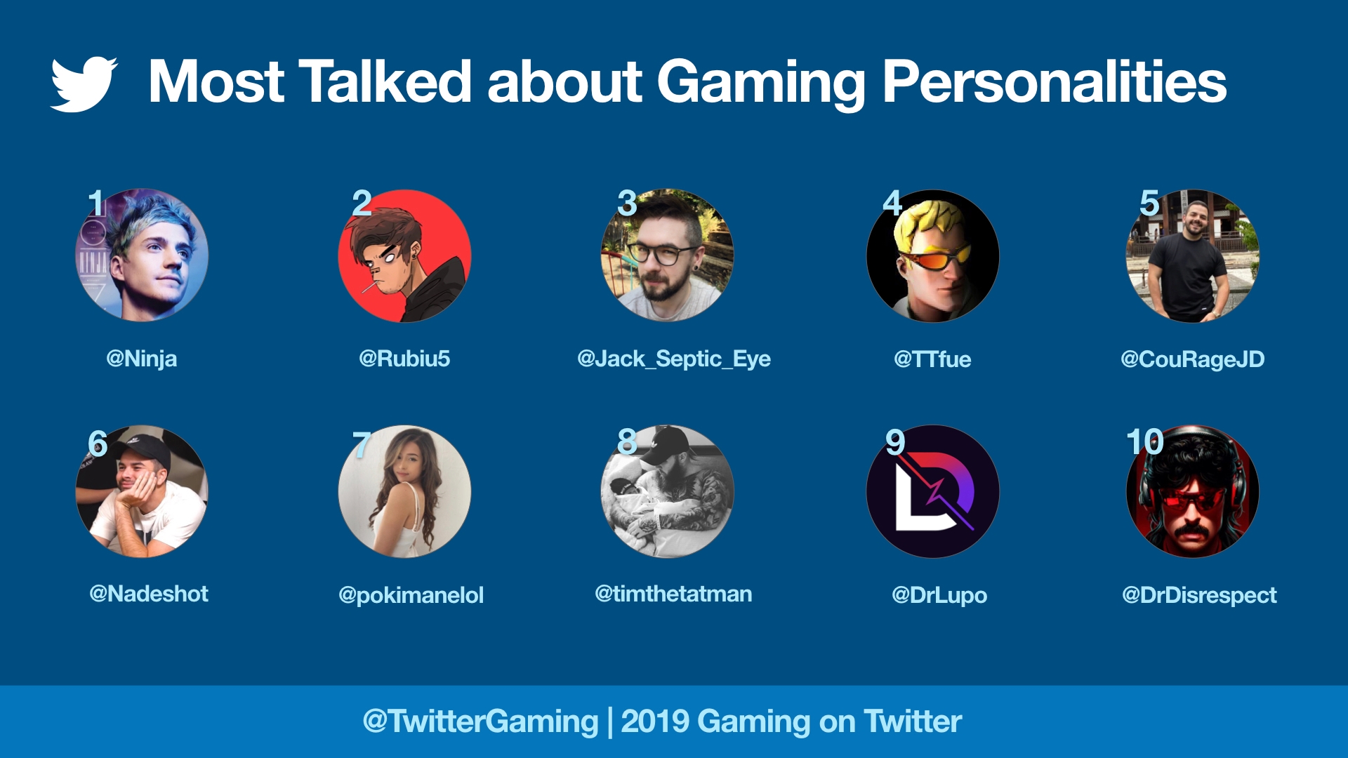 MostTalkedAboutGamingPersonality2019.jpeg.img.fullhd.medium
